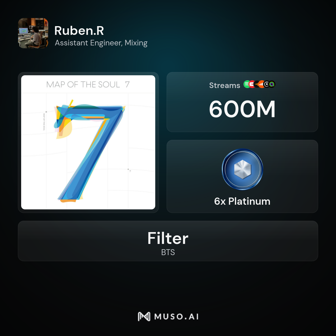 Filter — BTS milestone plaque