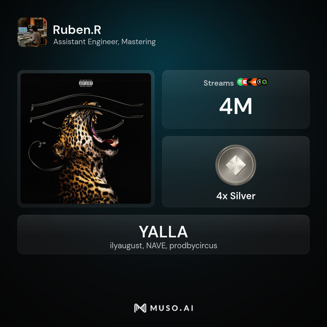YALLA — ilyaugust, NAVE, prodbycircus milestone plaque